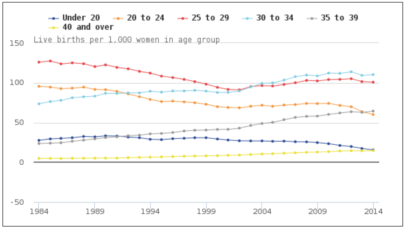 Data from the National Office of Statistics: Births in England and Wales, 2015