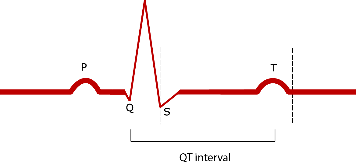 TDP QT Interval